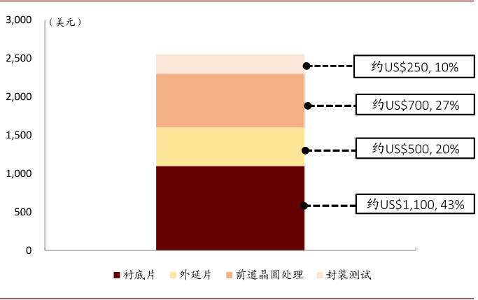 新能源车全球普及加速,碳化硅产业落地迎机遇 新能源车全球普及加速,碳化硅产业落地迎机遇