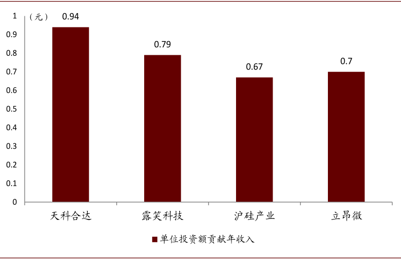 新能源车全球普及加速,碳化硅产业落地迎机遇 新能源车全球普及加速,碳化硅产业落地迎机遇