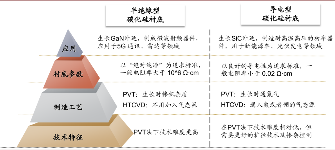 新能源车全球普及加速,碳化硅产业落地迎机遇 新能源车全球普及加速,碳化硅产业落地迎机遇