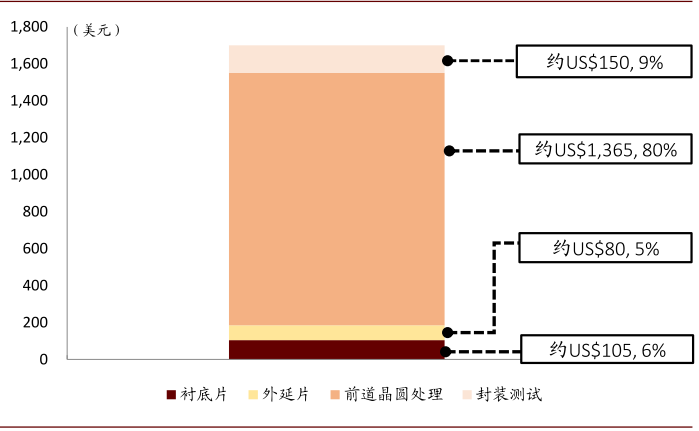 新能源车全球普及加速,碳化硅产业落地迎机遇 新能源车全球普及加速,碳化硅产业落地迎机遇