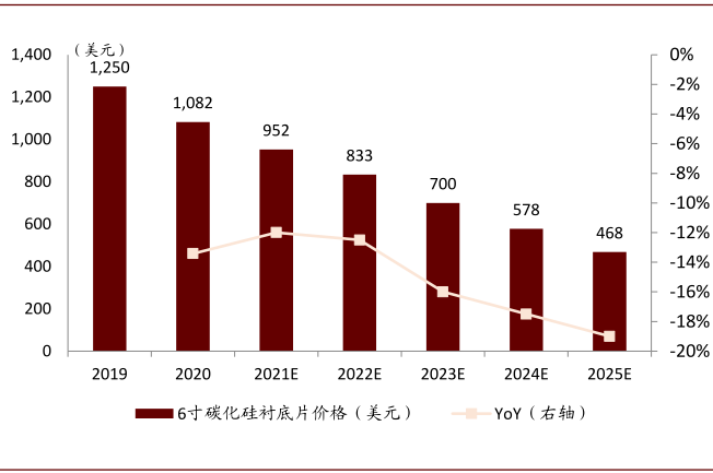 新能源车全球普及加速,碳化硅产业落地迎机遇 新能源车全球普及加速,碳化硅产业落地迎机遇