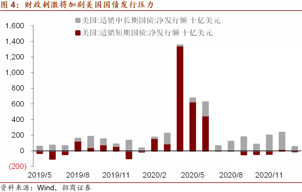 理解美债收益率对投资的影响,关注美债利率、美元指数、油价、美联储货币政策取向 理解美债收益率对投资的影响,关注美债利率、美元指数、油价、美联储货币政策取向