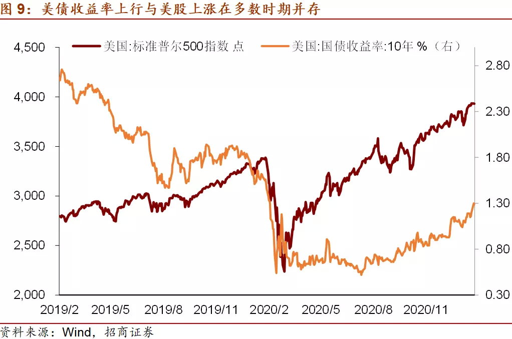 理解美债收益率对投资的影响,关注美债利率、美元指数、油价、美联储货币政策取向 理解美债收益率对投资的影响,关注美债利率、美元指数、油价、美联储货币政策取向