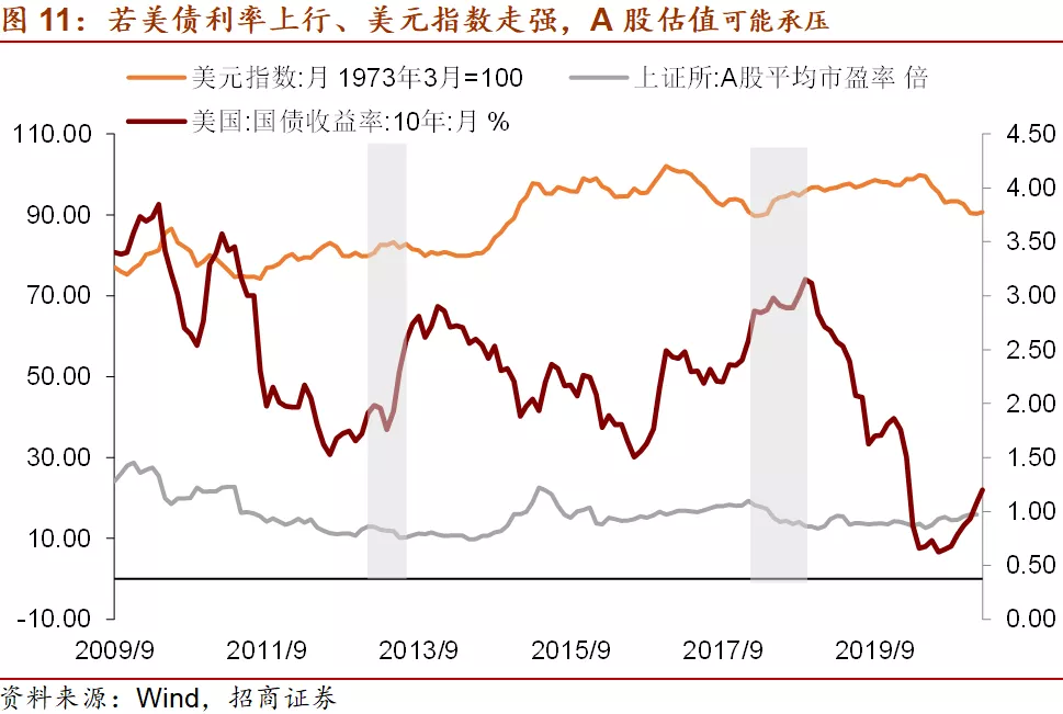 理解美债收益率对投资的影响,关注美债利率、美元指数、油价、美联储货币政策取向 理解美债收益率对投资的影响,关注美债利率、美元指数、油价、美联储货币政策取向