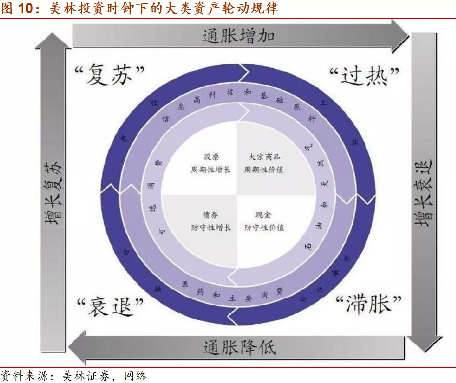 理解美债收益率对投资的影响,关注美债利率、美元指数、油价、美联储货币政策取向 理解美债收益率对投资的影响,关注美债利率、美元指数、油价、美联储货币政策取向