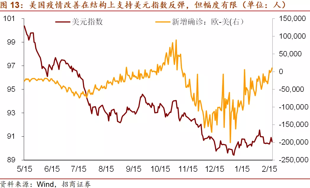 理解美债收益率对投资的影响,关注美债利率、美元指数、油价、美联储货币政策取向 理解美债收益率对投资的影响,关注美债利率、美元指数、油价、美联储货币政策取向