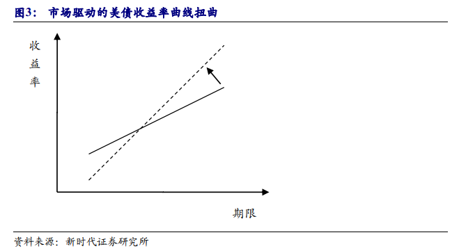 月底松绑的SLR规定将到期,美联储是否延长有哪些重大影响? 月底松绑的SLR规定将到期,美联储是否延长有哪些重大影响?