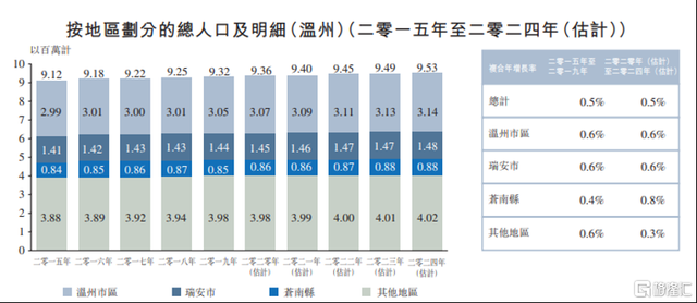 三度递表港交所 中国口腔医疗集团能否突破重围? 三度递表港交所 中国口腔医疗集团能否突破重围?