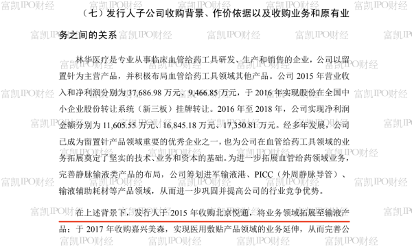 林华医疗二次闯关IPO仍疑点缠身 保荐机构国泰君安证券难逃嫌隙 林华医疗二次闯关IPO仍疑点缠身 保荐机构国泰君安证券难逃嫌隙