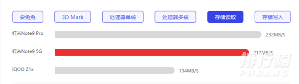 红米note9的刷新率是多少_红米note9的刷新率怎么样