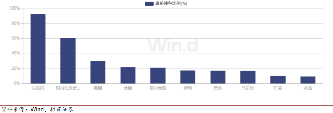大类资产配置的脉络：商品价格仍有上涨空间