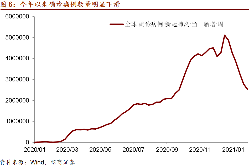 大类资产配置的脉络：商品价格仍有上涨空间