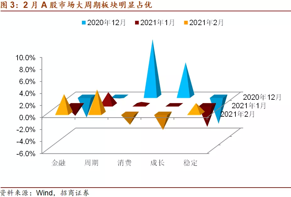 大类资产配置的脉络：商品价格仍有上涨空间
