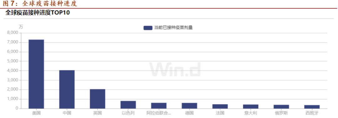 大类资产配置的脉络：商品价格仍有上涨空间