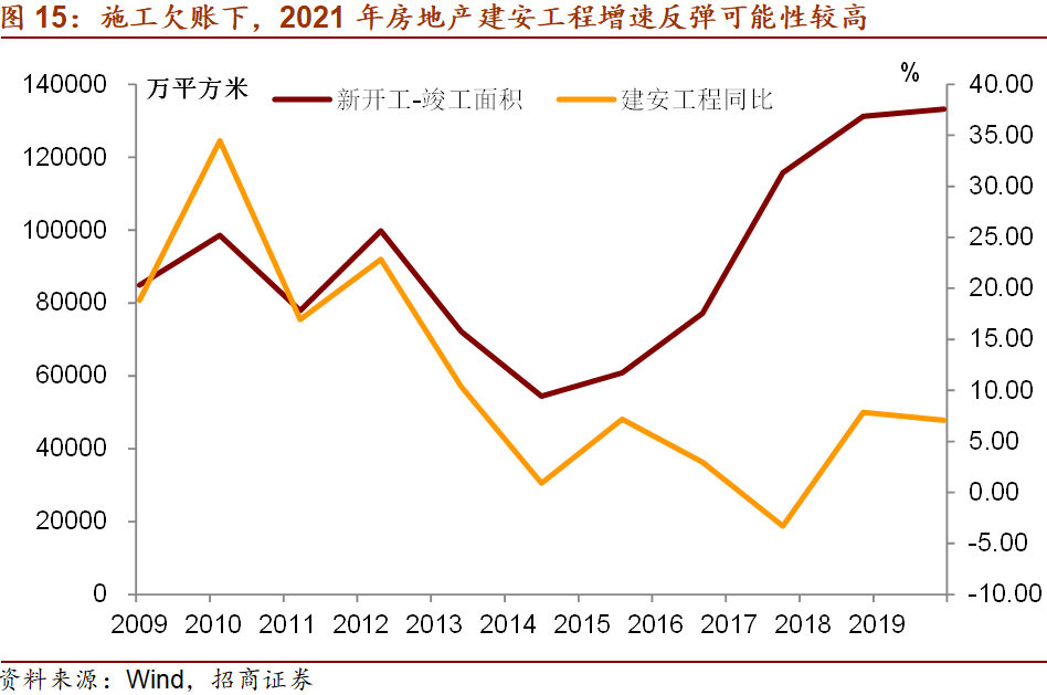 大类资产配置的脉络：商品价格仍有上涨空间