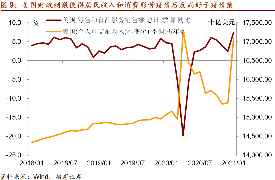 大类资产配置的脉络：商品价格仍有上涨空间