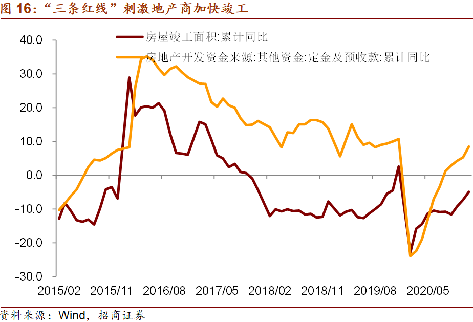 大类资产配置的脉络：商品价格仍有上涨空间