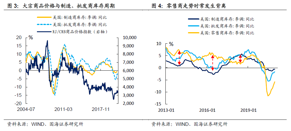 大宗商品还能涨多久？