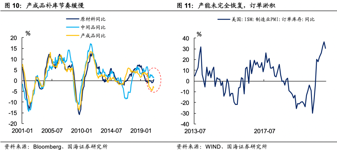大宗商品还能涨多久？