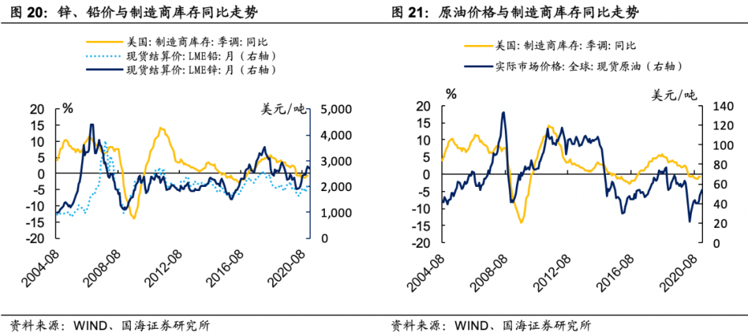 大宗商品还能涨多久？