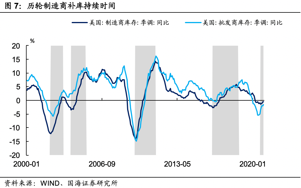 大宗商品还能涨多久？