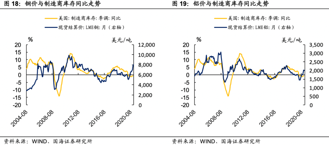 大宗商品还能涨多久？