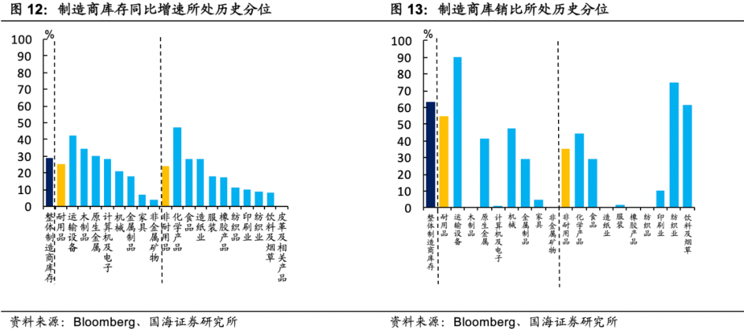 大宗商品还能涨多久？