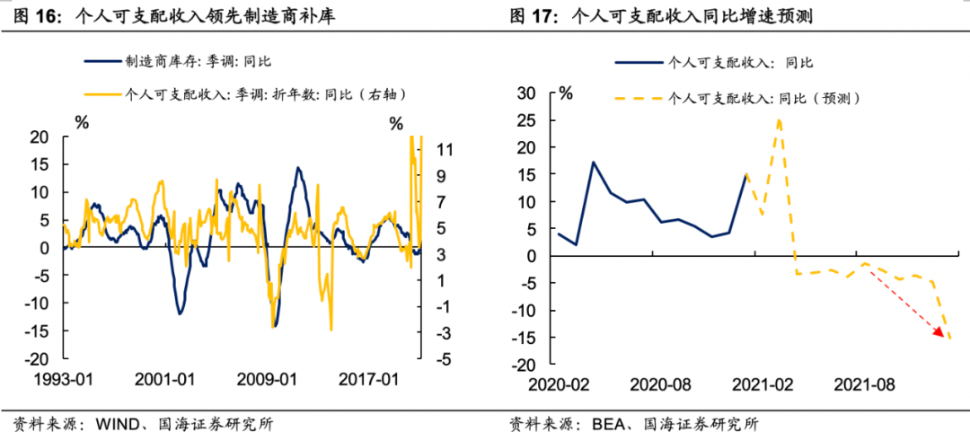 大宗商品还能涨多久？