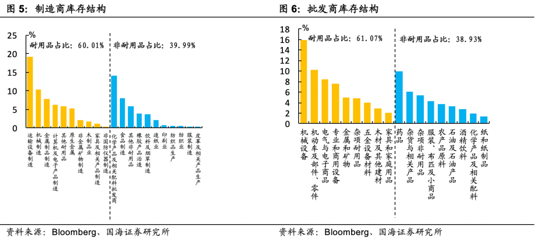 大宗商品还能涨多久？