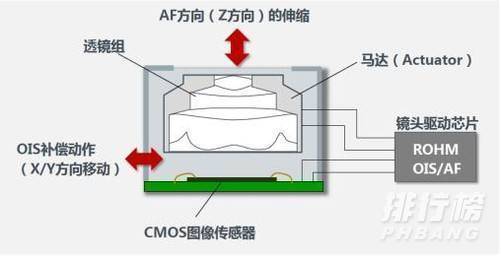 红米k40pro有没有光学防抖_红米k40pro支持光学防抖吗