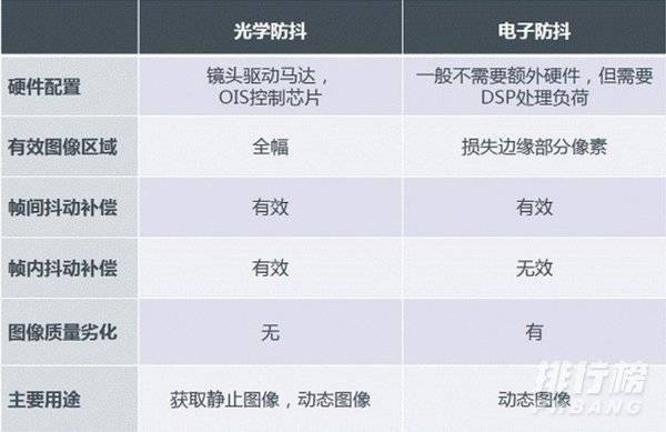 红米k40pro有没有光学防抖_红米k40pro支持光学防抖吗