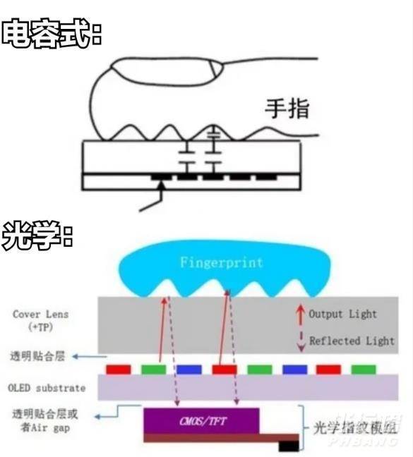 红米k40pro是屏幕指纹吗_红米k40pro是屏下指纹吗 红米k40pro是屏幕指纹吗_红米k40pro是屏下指纹吗