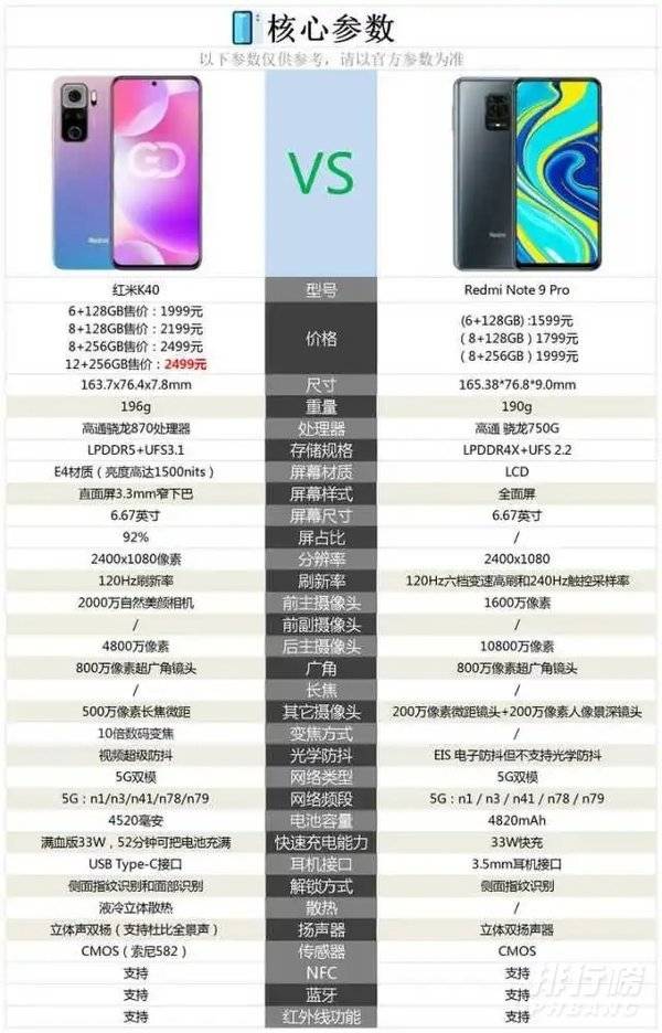 红米k40和红米note9pro区别_红米k40和红米note9pro有什么区别 红米k40和红米note9pro区别_红米k40和红米note9pro有什么区别