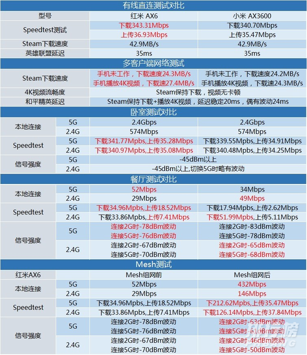 红米ax6对比小米ax3600_红米ax6和小米ax3600区别对比 红米ax6对比小米ax3600_红米ax6和小米ax3600区别对比