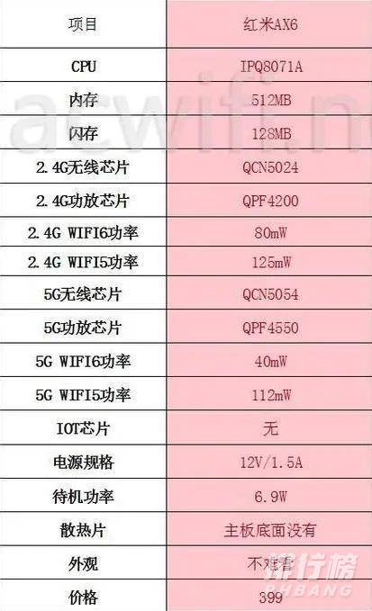 redmi路由器ax6怎么样_redmi路由器ax6穿墙效果怎么样 redmi路由器ax6怎么样_redmi路由器ax6穿墙效果怎么样