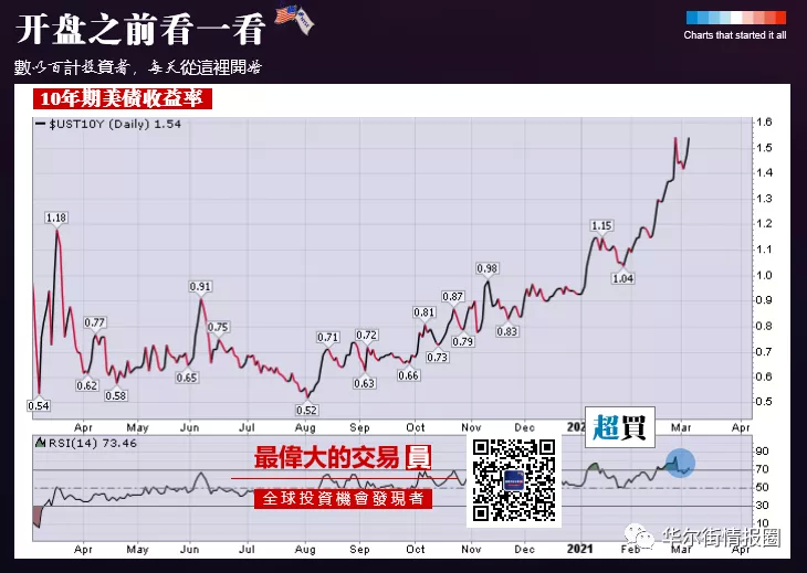 惨跌!这届美联储不行 惨跌!这届美联储不行