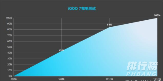 iqoo7打王者能玩多久_ iqoo7打王者多长时间 iqoo7打王者能玩多久_ iqoo7打王者多长时间