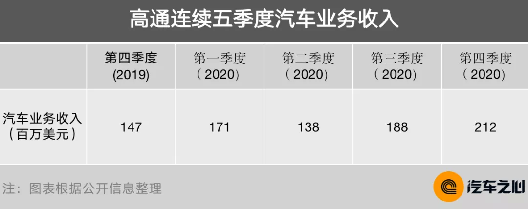 芯片断供,车企慌了:10 大半导体巨头财报告诉你真相 芯片断供,车企慌了:10 大半导体巨头财报告诉你真相