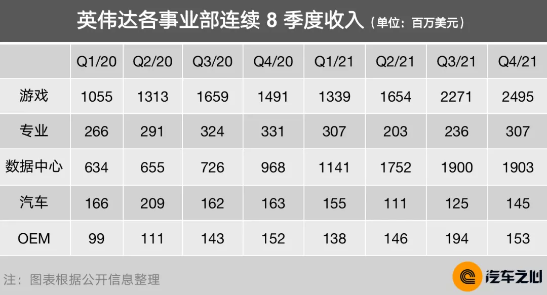芯片断供,车企慌了:10 大半导体巨头财报告诉你真相 芯片断供,车企慌了:10 大半导体巨头财报告诉你真相