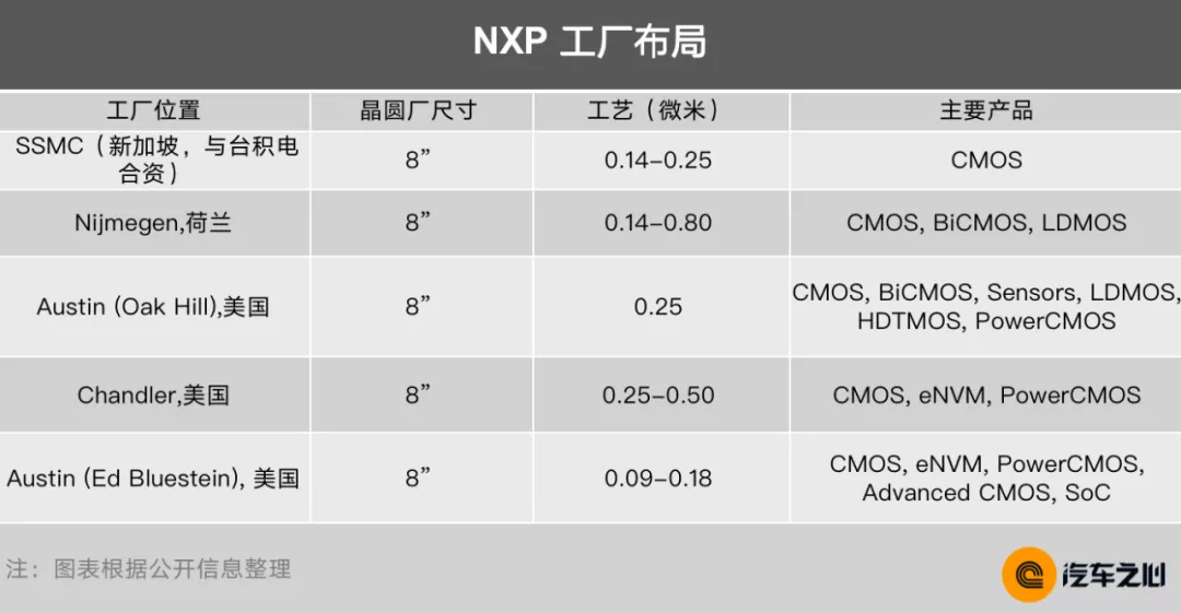 芯片断供,车企慌了:10 大半导体巨头财报告诉你真相 芯片断供,车企慌了:10 大半导体巨头财报告诉你真相