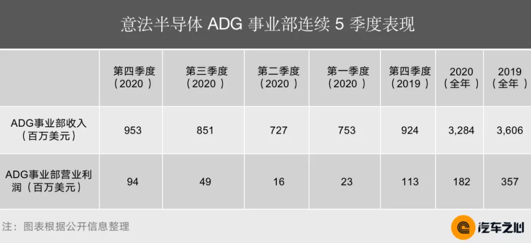 芯片断供,车企慌了:10 大半导体巨头财报告诉你真相 芯片断供,车企慌了:10 大半导体巨头财报告诉你真相