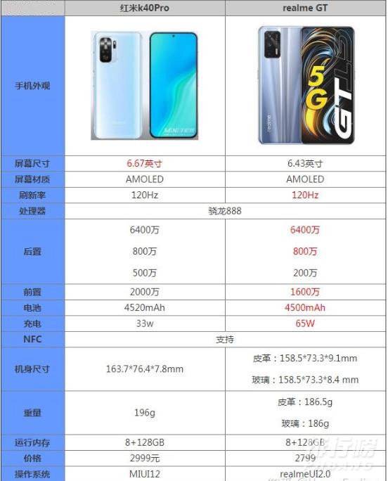 realme gt和k40pro对比_realme gt对比k40pro