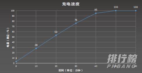 redmik40pro评测_redmik40pro上手体验