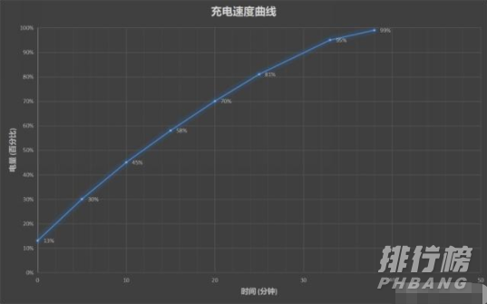oppowatch功能介绍_oppowatch有哪些功能