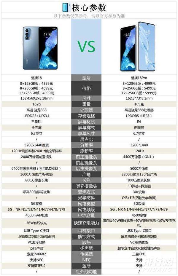 魅族18pro和18区别_魅族18pro和18区别对比 魅族18pro和18区别_魅族18pro和18区别对比