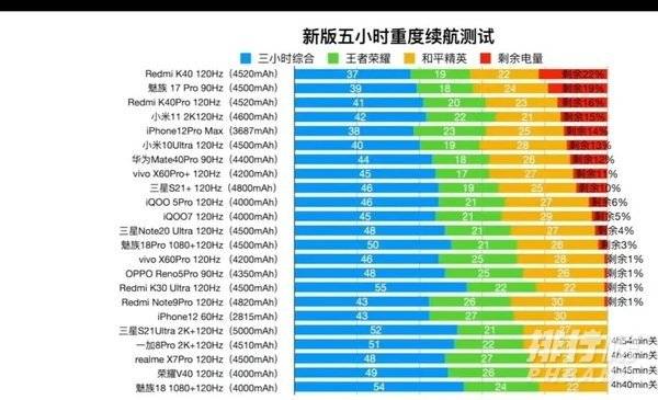 魅族18刷新率怎么样_魅族18刷新率有多少