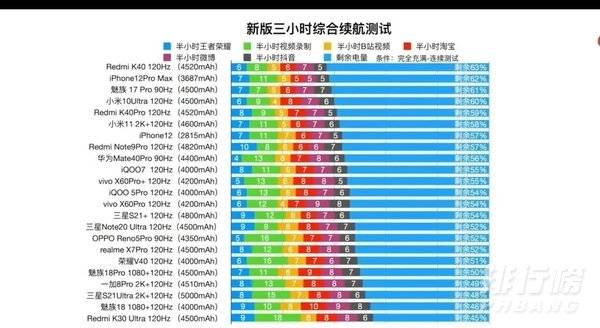 魅族18刷新率怎么样_魅族18刷新率有多少