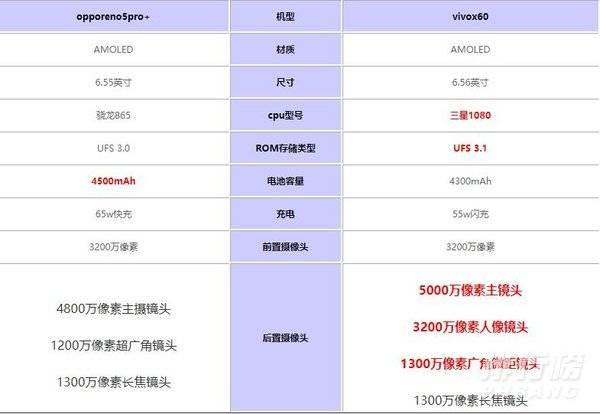 opporeno5pro和vivox60pro哪个好_opporeno5pro和vivox60pro哪个值得买 opporeno5pro和vivox60pro哪个好_opporeno5pro和vivox60pro哪个值得买
