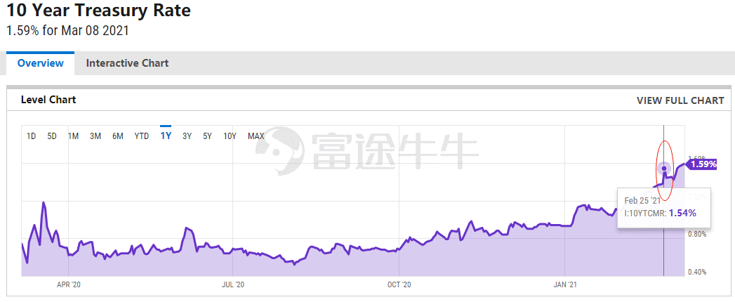 美债收益率还会飙升?今天开始,全球金融市场又要提心吊胆了 美债收益率还会飙升?今天开始,全球金融市场又要提心吊胆了