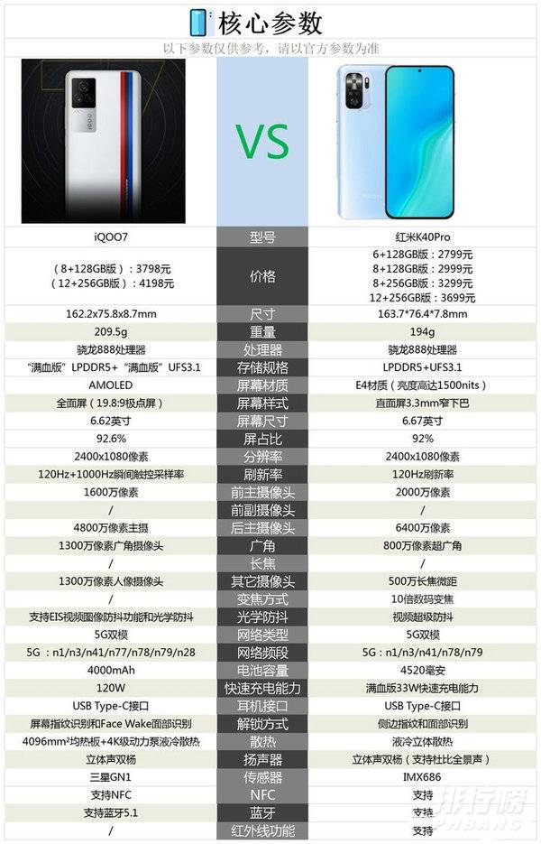 红米k40pro和iqoo7参数对比_红米k40pro和iqoo7哪个好